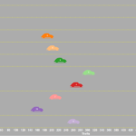 Pennsylvania's 10 Most Stolen Vehicles - 2015 Data
